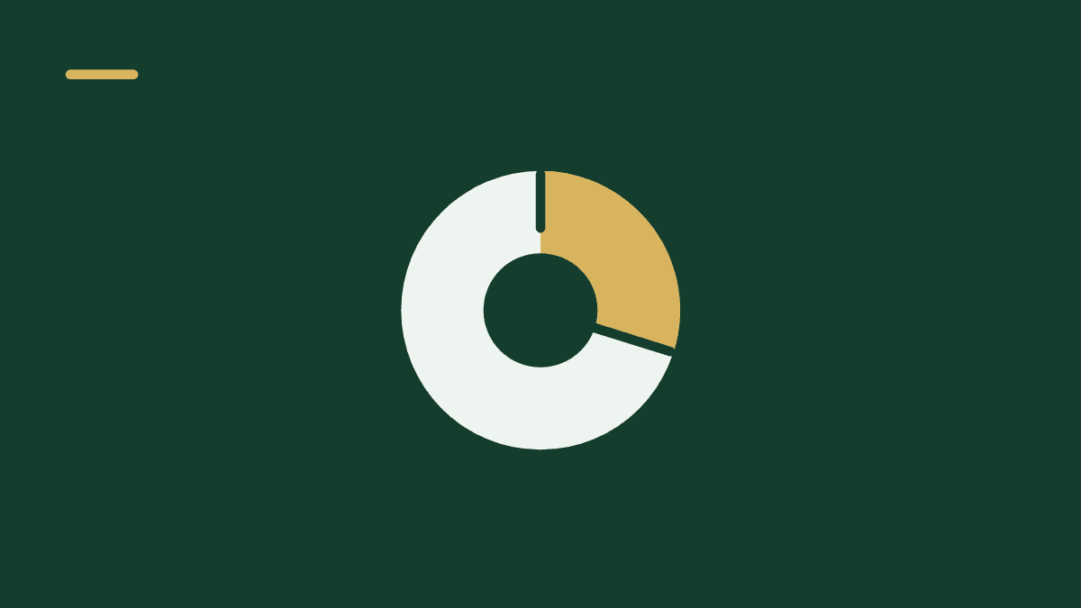 Illustration af et cirkeldiagram